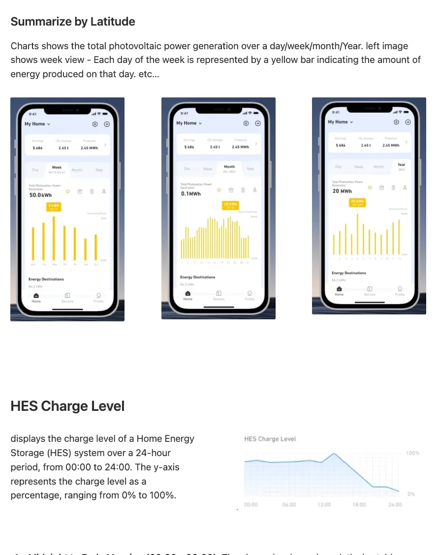 Notes on day, week, month and year solar generation charts