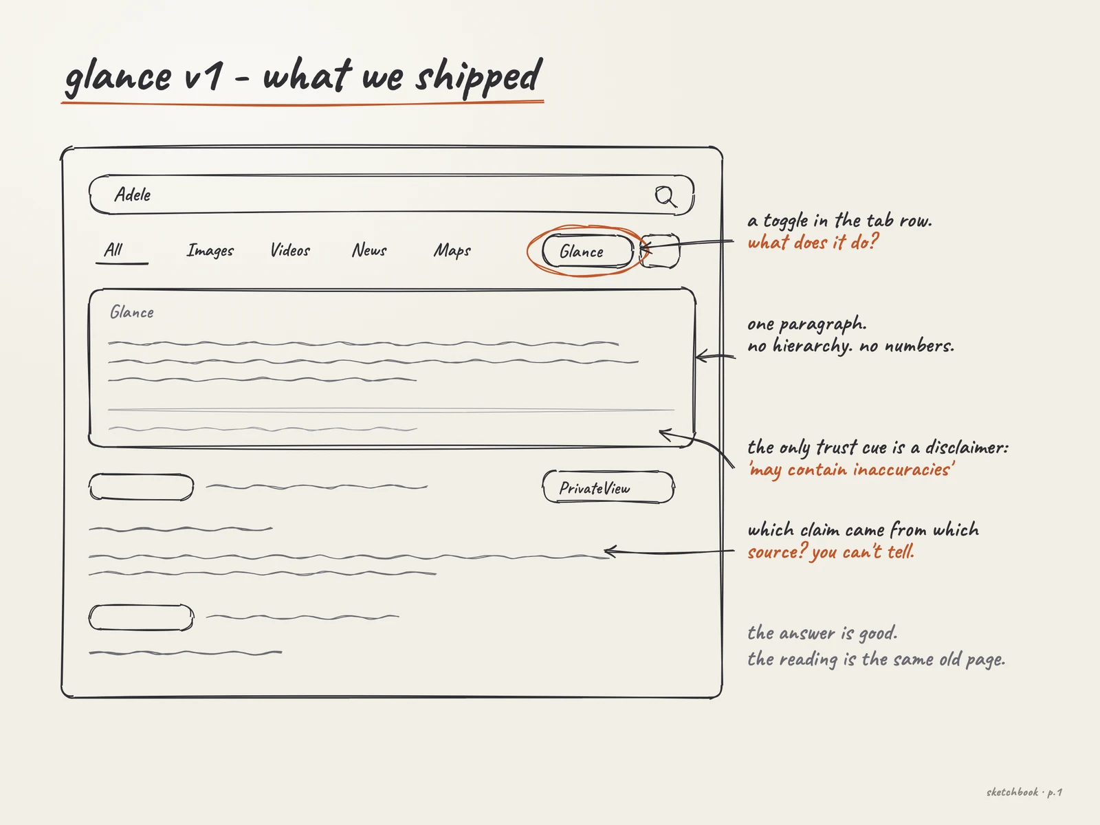 Pencil sketch of Glance version 1 with notes on the toggle, the single paragraph and the disclaimer
