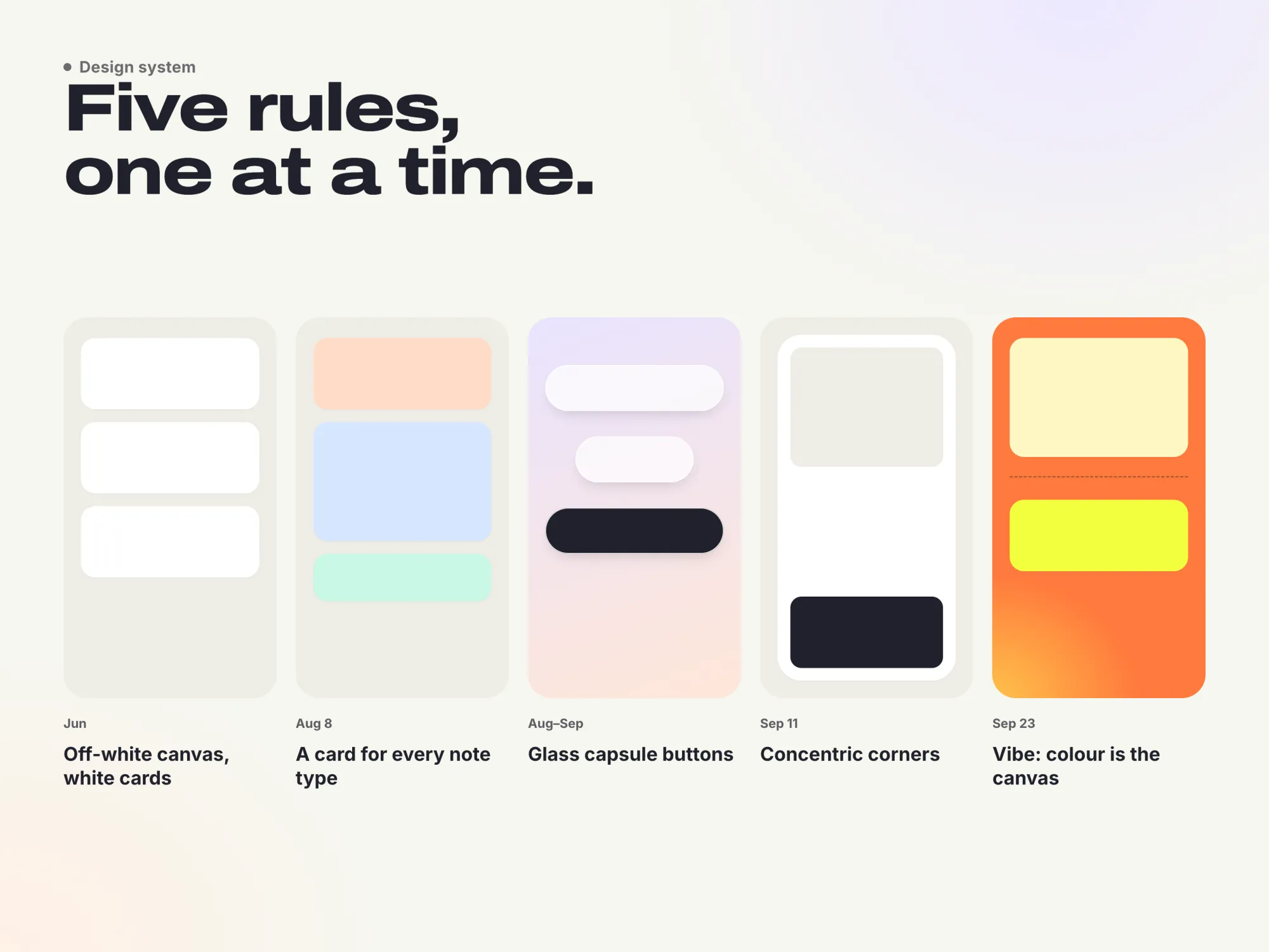 The five system rules as swatches, from off-white canvas to colour as the canvas